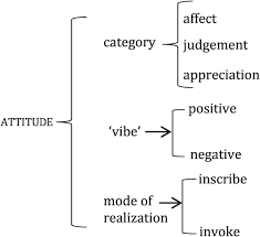 Discourse Analysis Within Sfl Part Ii The Cambridge