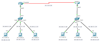 A dhcp server is a network server that automatically provides and assigns ip addresses, default gateways and other network parameters to client devices. Dhcp Server For Multiple Vlans Network Engineering Stack Exchange