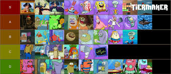 Others include tommy pickles, timmy turner, aang, danny phantom. Spongebob Squarepants Characters Tier List Spongebob