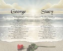 Two Names With Meaning In 2020 Names With Meaning Girl Names With Meaning Twin Names