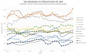 Luckily, this part is easy. Taxation In Sweden Wikipedia