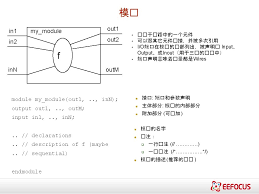 This course will guide consultant to become master in the oracle fusion hcm cloud implementation. Verilog Www Eefocus Com Specification Behavioral Description Rtl