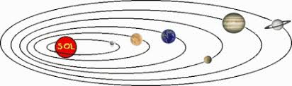 Sistema Solar So Biologia Os quatro primeiros são planetas terrosos, e os outros, gasosos. sistema solar so biologia