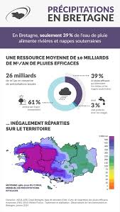 Sélectionnez votre département côtes d'armor finistère ille et vilaine morbihan. En Bretagne Seulement 39 De L Eau De Pluie Alimente Rivieres Et Nappes Souterraines Observatoire De L Environnement En Bretagne