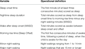 Operational Definitions Of Sleep Variables Download Table