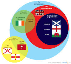 Jul 11, 2019 · remember, united kingdom (or the u.k.) is the country, great britain is the island, and england is one of the u.k.'s four administrative regions. What Does Britain Mean A Bit About Britain