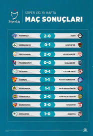 15.03.2022 · haftanın maçlarının ardından süper lig'de son puan durumu, haftanın sonuçları ve gelecek haftanın programı şöyle: Super Lig Puan Durumu 19 Hafta Super Lig Puan Durumu Siralamasi Son Durum