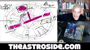 Date of birth between august 23 and september 22 kanya (virgo) is your zodiac sign. Mid Week Horoscopes All Zodiac Signs September 23 25 2020 Youtube