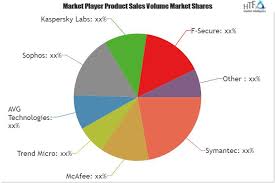 Endpoint Security Market Is Booming Worldwide Symantec