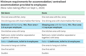 Check spelling or type a new query. Malaysia New Rules For Minimum Housing Standards Employers To Comply Or Face Fines Immedis