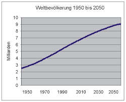 Jahr 2100 Das Ende Der Menschheit