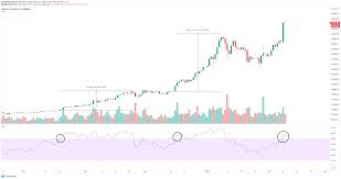 What is in your control is how you will act now. Bitcoin Price Prepares For A Spike In Retail Interest After Institutional Investors Filled Their Btc Bags Forex Crunch