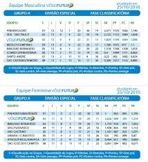 Acompanhe a classificação e os jogos do campeonato paulista série a2, e as notícias sobre o campeonato paulista série a2 no ge.globo Classificacao Dos Times Na Semifinal Do Campeonato Paulista 2010 Blog Oficial De Leandro Vissotto