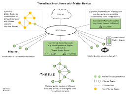 Image result for site:byggahus.se ikea-home-smart
