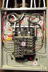 Wiring a gfci outlet with a light switch. How To Install A New Circuit Breaker In A Main Or Sub Panel