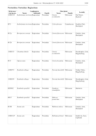 Image result for Melhania forbesii