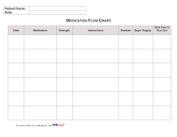 A patient chart is an important tool to track the health or medical record of. Medication Flow Chart Templates At Allbusinesstemplates Com