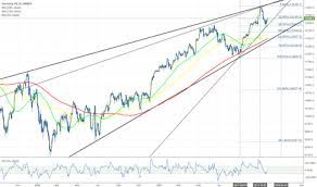 De30 Eur 1d Chart Rebound From 55 Day Sma For Oanda De30eur