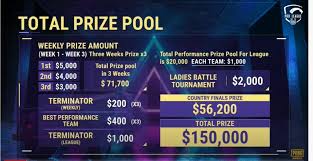 Team queso is leading the points table with 186 kills and 358 points. Pubg Mobile Pro League Pmpl Malaysia Singapore Season 3 Everything You Need To Know Marijuanapy The World News