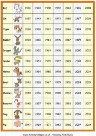 Chinese Zodiac Chart Illustrated With Images Of The 12