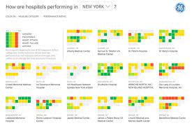 Ge New At Pentagram Data Visualization Techniques Data Visualization Data Vizualisation