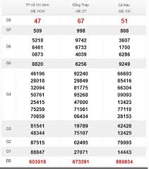 Nhận định cặp loto đẹp sẽ xuất hiện trong bảng kết quả xổ số miền bắc hôm nay. Kq Xsmn 5 2 Káº¿t Quáº£ Xá»• Sá»' Miá»n Nam Hom Nay 5 2