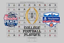 College football bowl pool printable. F R E E P R I N T A B L E C O L L E G E B O W L S C H E D U L E Zonealarm Results