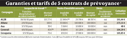 Maintien de salaire arr?t maladie. Arret De Travail 3 Pistes Pour Etre Bien Indemnise