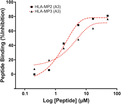 Untuk mengetahui kemampuan anda dalam mengerjakan tes pauli, lakukanlah latihan dengan menggunakan simulasi yang sesuai dengan tes pauli sesungguhnya, yaitu durasi waktu 60 menit serta timer sebagai tanda anda. An Improved Human Smorf Annnotation Workflow Combining De Novo Transcriptome Assembly And Ribo Seq Biorxiv