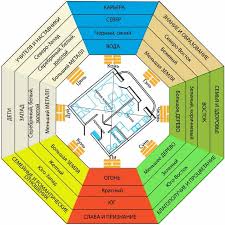 فنغ شوي في الشقة