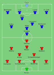 (56') hanna erica maria glas. File Bayern Munich Vs Chelsea 2012 05 19 Svg Wikimedia Commons