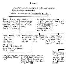 We have changed the streaming service we use for the internet. Lewen Family Epsom Ewell History Explorer