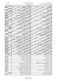 نتيجة الشهادة الإعدادية نقدمها لكم مع خدمات البحث بالاسم ورقم الجلوس, ويمكنكم أيضاً حصرياً على دليل الوطن معرفة الترتيب الخاص بكم ومعرفة التنسيق المتوقع للطلاب. ØµØ­ÙŠÙØ© Ù…ØµØ± ØªÙ„Ø§ØªÙŠÙ† Ù†ØªÙŠØ¬Ø© ØªÙ†Ø³ÙŠÙ‚ Ø§Ù„Ù…Ø±Ø­Ù„Ø© Ø§Ù„Ø£ÙˆÙ„Ù‰ 2021 Ø§Ø¹Ø±Ù ÙƒÙ„ÙŠØªÙƒ Ø¨Ø±Ù‚Ù… Ø§Ù„Ø¬Ù„ÙˆØ³