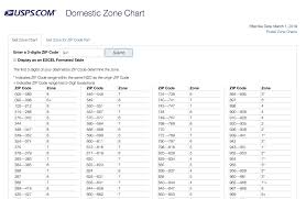 13 Discriminative Usps Postal Zone Chart