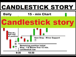 How To Trade With Candlestick Story Candlestick Analysis Trading Price Action