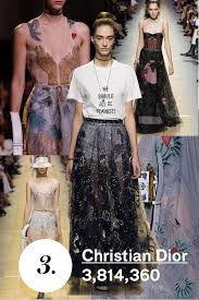 Image result for top 10 model 2017