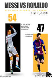 Messi Vs Ronaldo Messi Vs Ronaldo Messi Vs Ronaldo