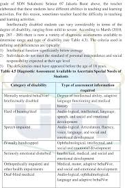 South, southerly, southwardly, austral, meridional. The Teaching Of English For Inclusive Class A Case Study In The Fifth Grade At Sdn Sukabumi Selatan 07 Jakarta Barat Semantic Scholar