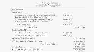 Jika perubahan dalam ekuitas pemegang saham hanya terjadi pada laba bersih atau rugi bersih dan dividen, maka laporan laba ditahan saja sudah mencukupi. Akuntansi Perseroan Rita Tri Yusnita Se Mm Ppt Download