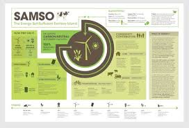 Indesign Conference Poster Template Google Search Forschungsposter Poster Wissenschaftsposter