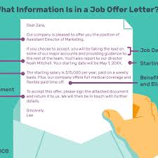 50+ cover letter examples for job applications & internships | updated for 2021. What Is Included In A Job Offer Letter With Samples