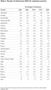 Check spelling or type a new query. Snapshots Of Global Wealth Fx Journo