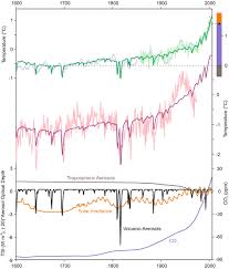 Professor at university of agder, norway. Climatic Changes Since 1700 Springerlink