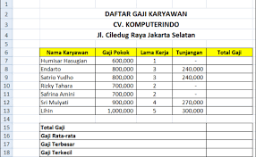 Microsoft excel fairuz el said. Contoh Soal Excel Untuk Tes Kerja Dan Jawabannya Cara Golden