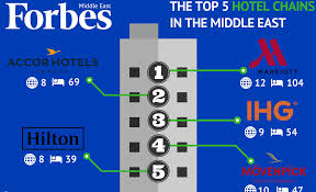 In 2019, the most popular names were sophia and liam, according to babycenter. The Top 100 Arab Celebrities