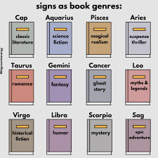 Signs As Book Genres Zodiac Signs Funny Horoscope Taurus Book Genres
