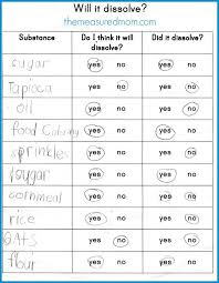 Water Math Science Activities For Kids Ages 3 6 The Measured Mom Science Activities Science Activities For Kids Preschool Science