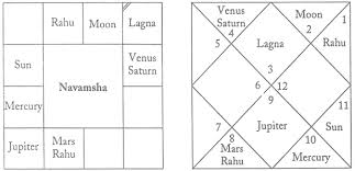 The 8th house in your chart is known as the house of death. Death Of A Person From Horoscope