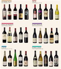 Wine Basics A Beginner S Guide To Drinking Wine Wine Folly
