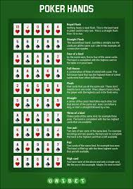 Poker Hand Rankings And Downloadable Cheat Sheet Poker Hands Poker Hands Rankings Poker